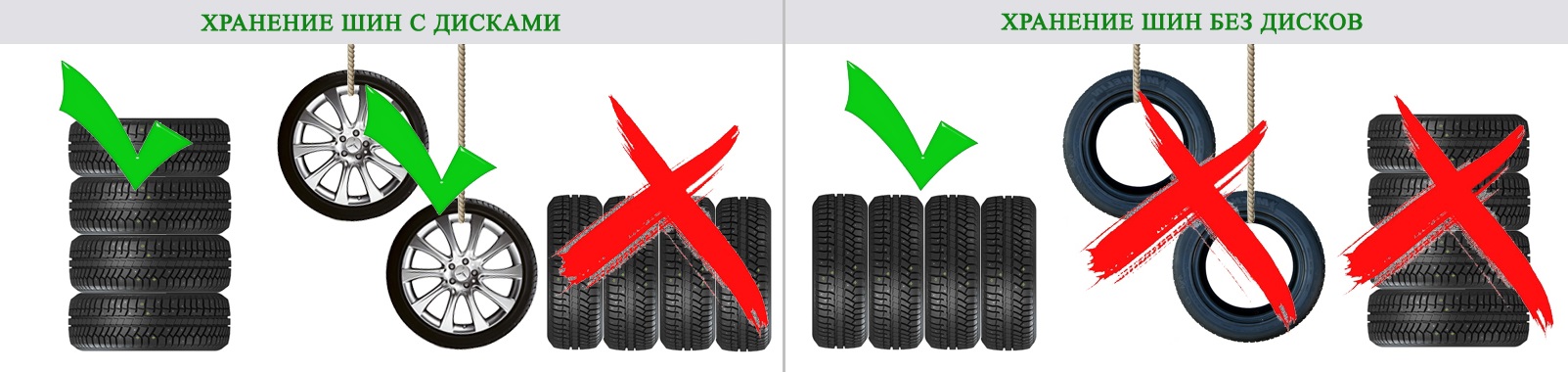 Правильное хранение шин и колес