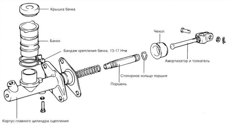 Замена главного цилиндра газель