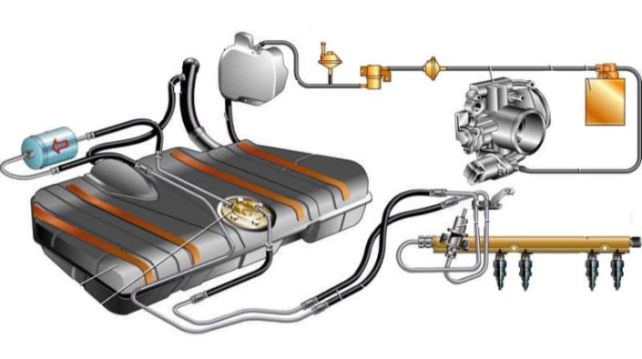 Ремонт системы питания двигателя